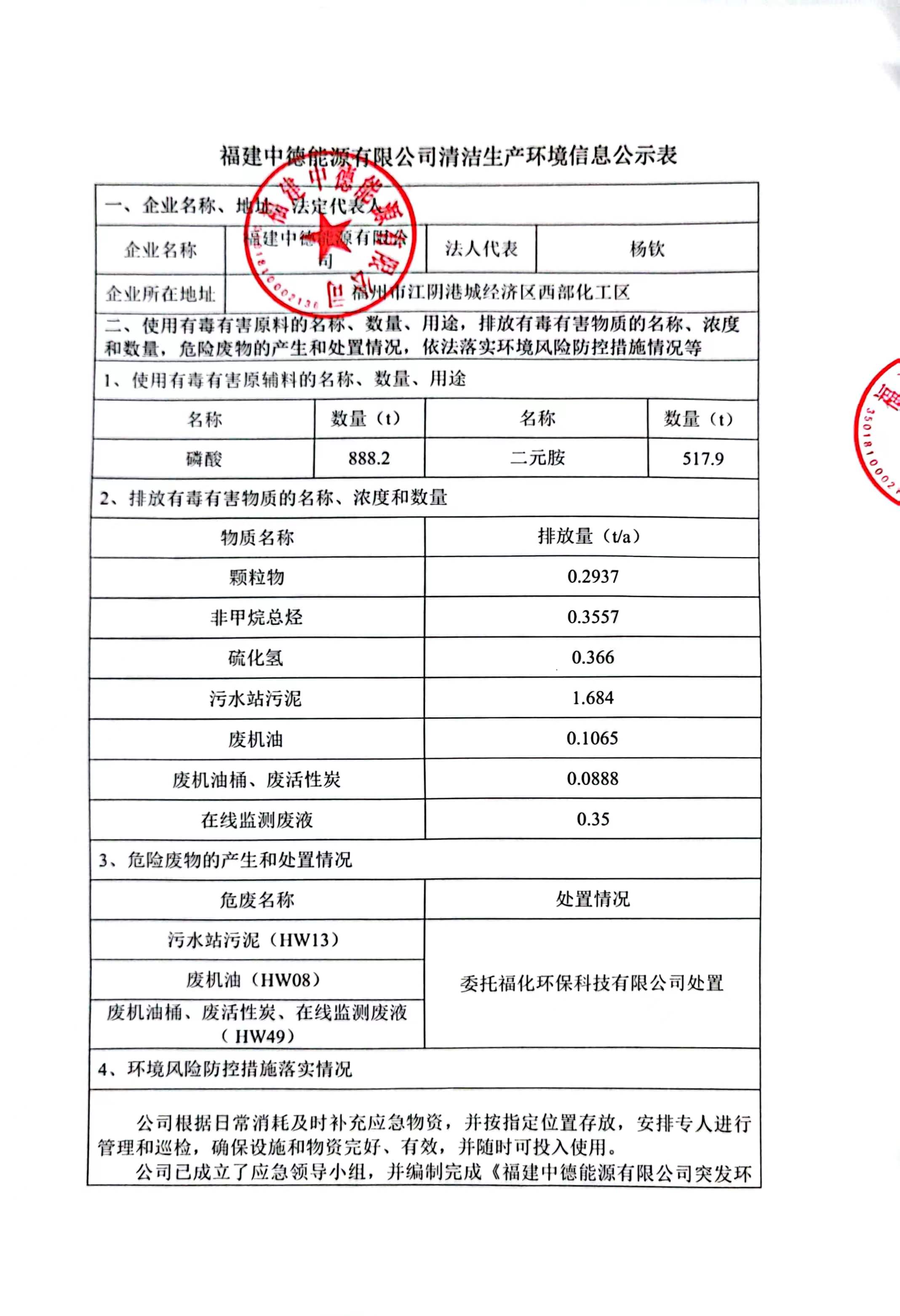 腾博官方诚信唯一网站游戏清洁生产环境信息公示表